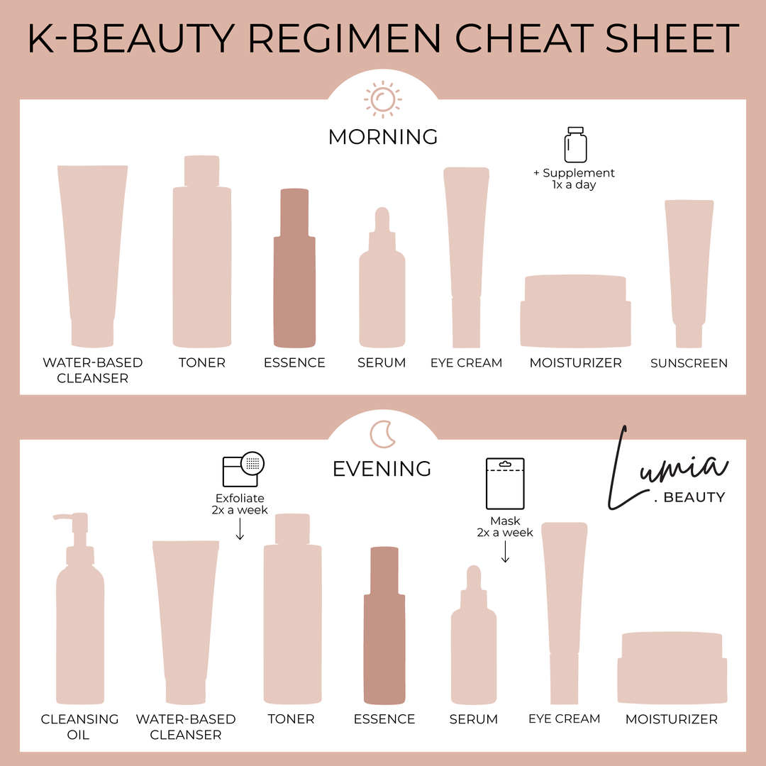 Isoi Intensive Treatment Lotion (Essence)