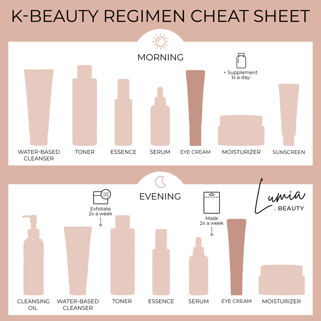 Medicube PDRN Pink Peptide Eye Cream