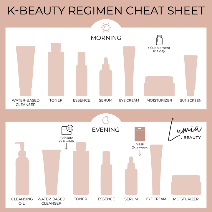 Dr. Jart+ Cryo Rubber with Brightening Vitamin C - 1 Mask