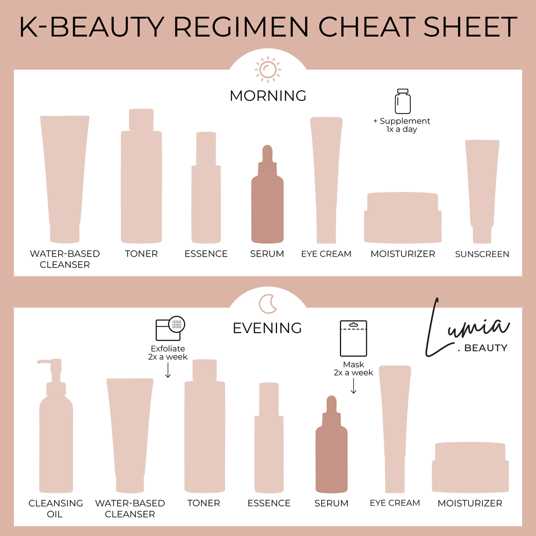 Some By Mi AHA-BHA-Pha 30 Days Miracle Serum