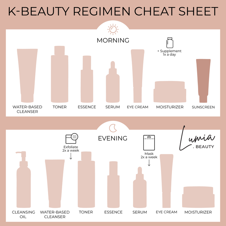 Round Lab Birch Juice Moisturizing Sunscreen SPF50+