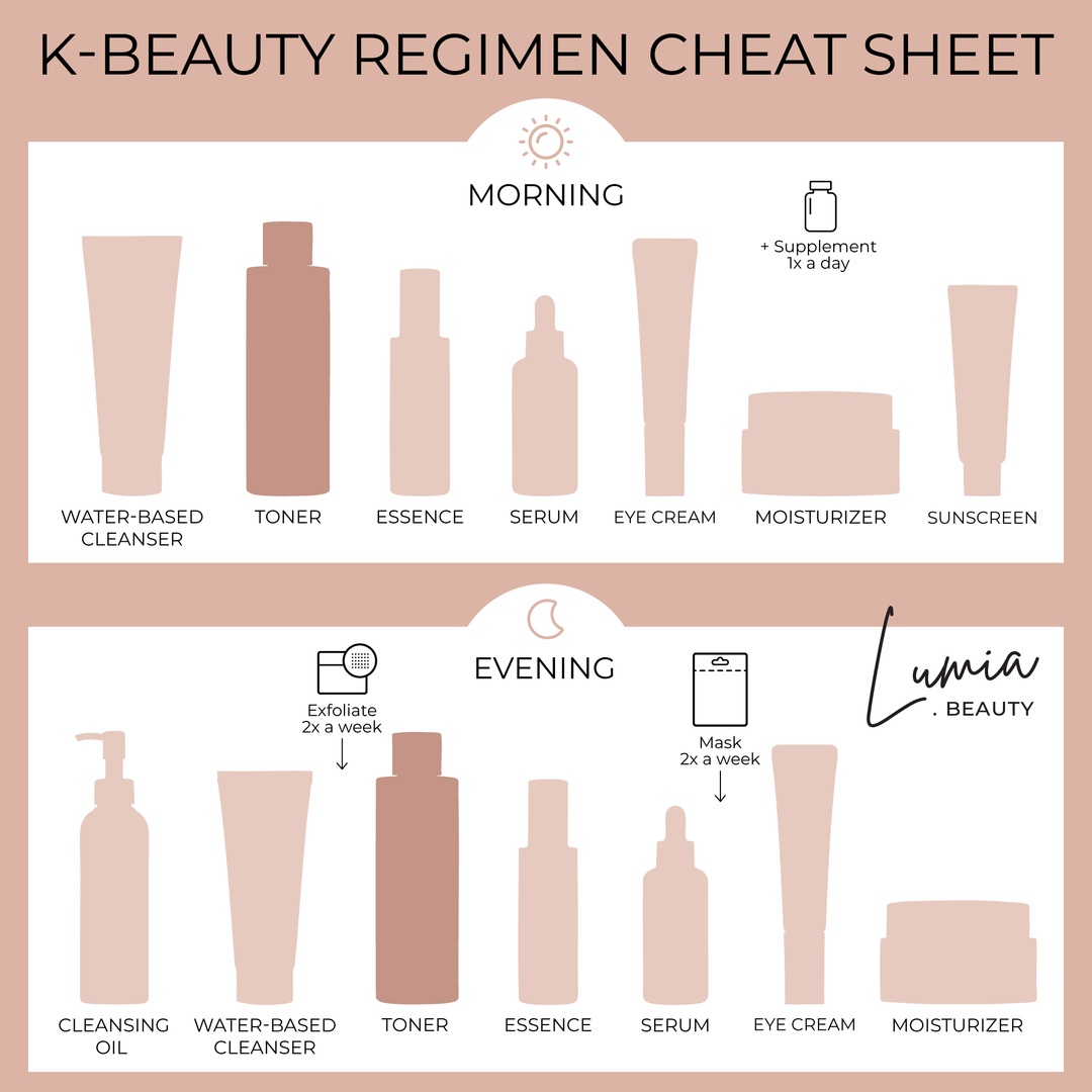 Medicube PDRN Pink Niacinamaide Milky Toner