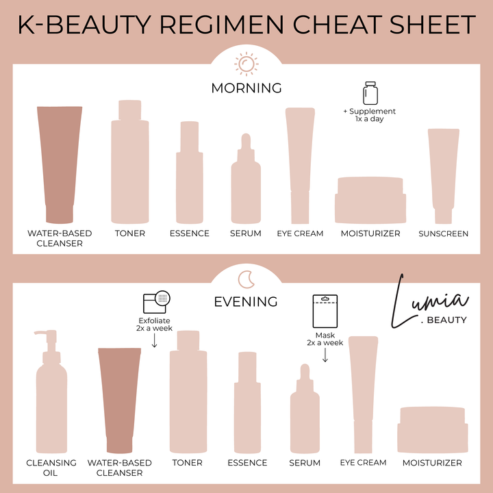 Neogen Dermalogy Green Tea Real Fresh Foam Cleanser