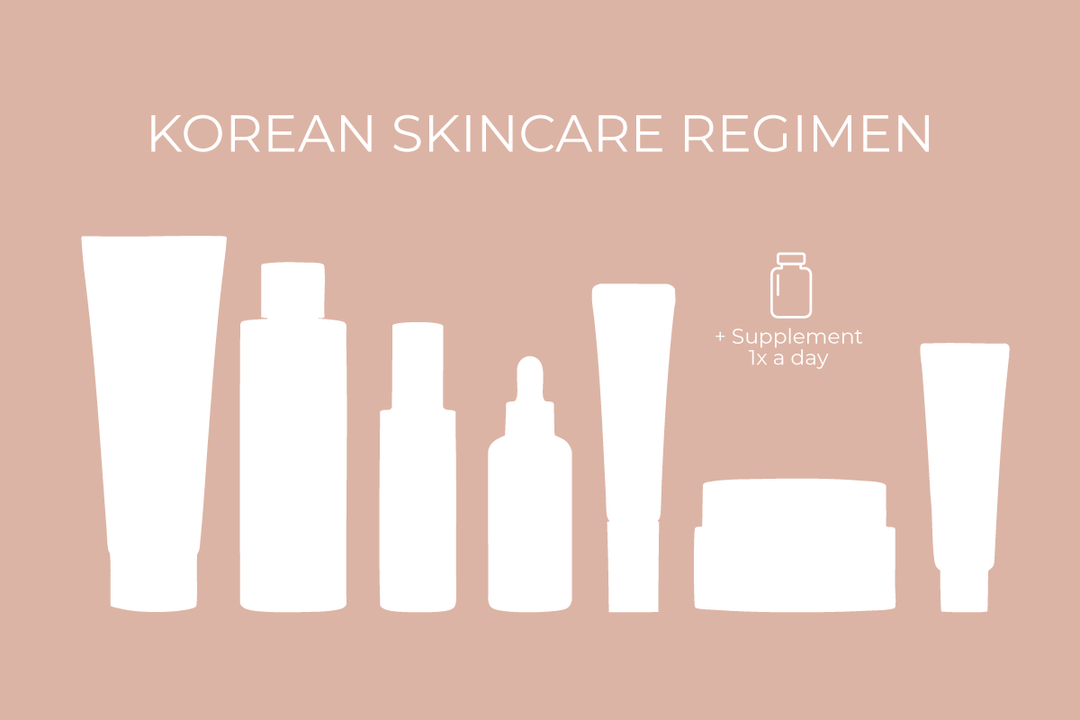 The Korean Skincare Regimen - The What, Why, When & How.