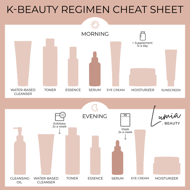 Beauty of Joseon Glow Serum, Propolis + Niacinamide